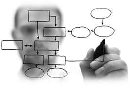 Human Resources Consortium Site Map